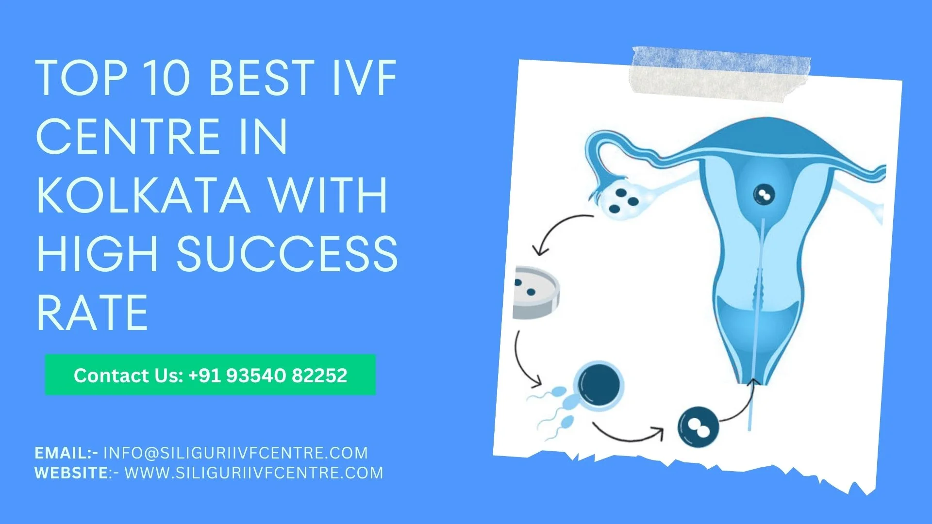 Best IVF Centre in Kolkata