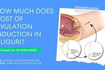 Cost of Ovulation Induction in Siliguri
