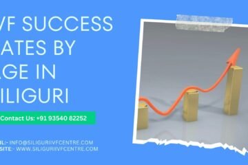 IVF Success rates by age in Siliguri