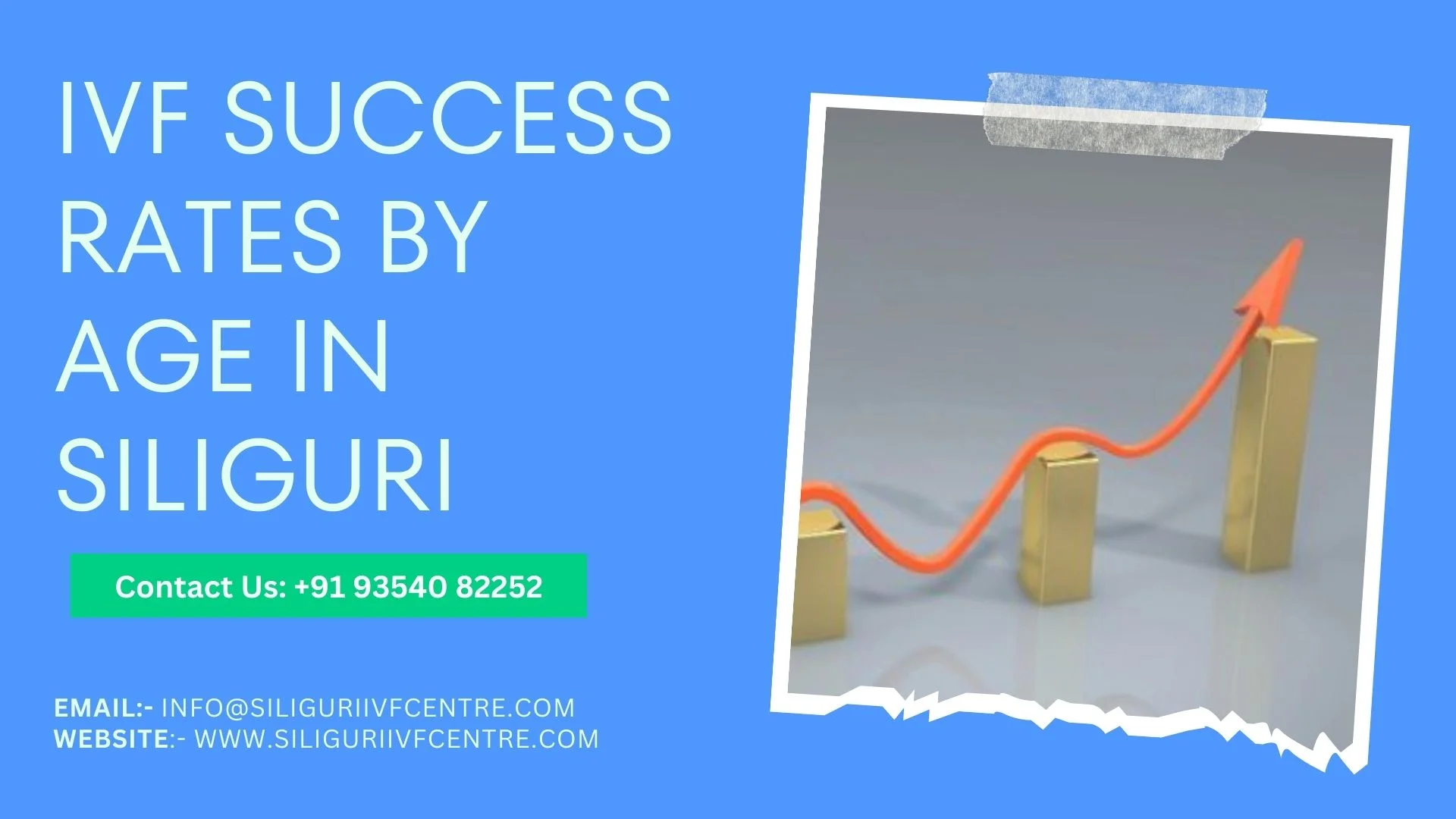 IVF Success rates by age in Siliguri