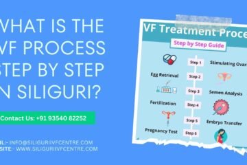 IVF Process Step by Step in Siliguri