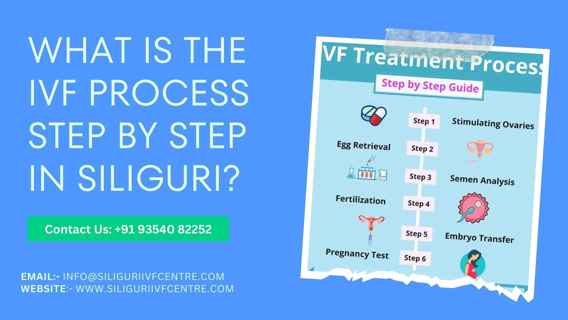 IVF Process Step by Step in Siliguri